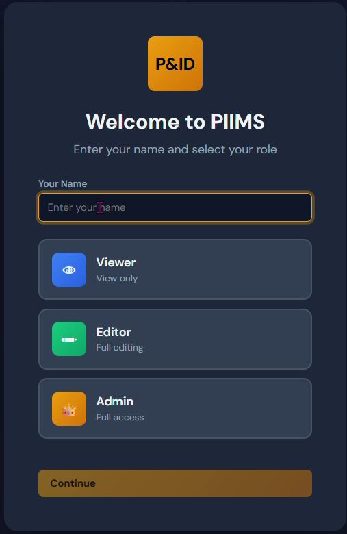 PIIMS role-based login portal — Viewer, Editor, and Admin access levels